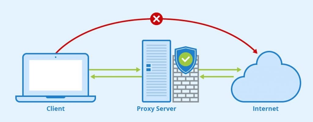 How Proxies Help Overcome Geo-Restrictions Proxies