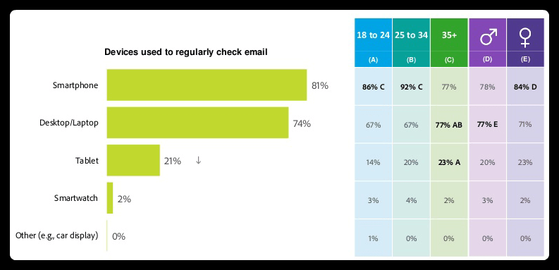 Email Design