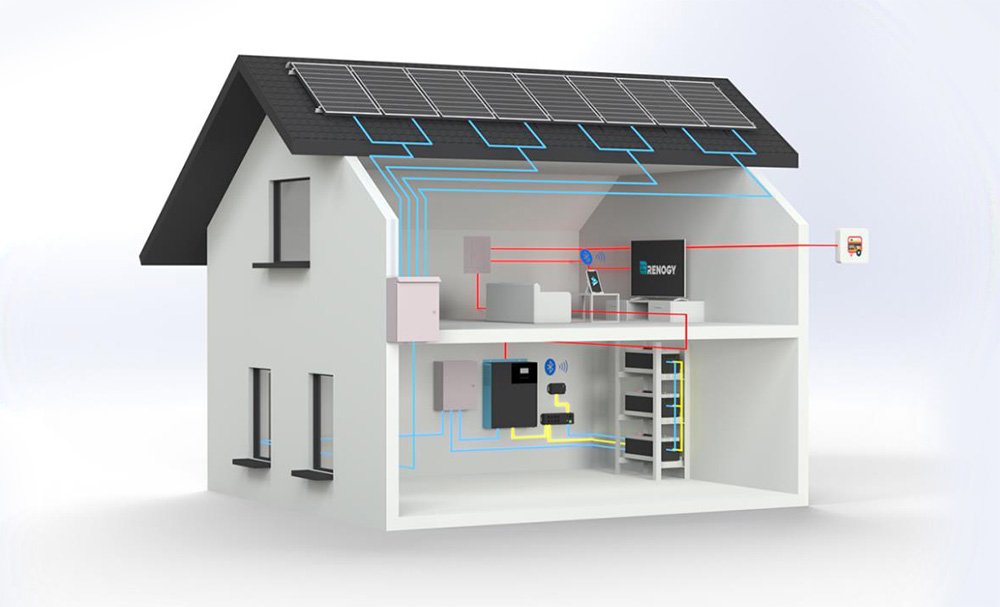 How much does a complete home solar system cost? - Storia