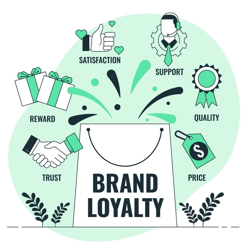 How Successful Brands Inspire Loyalty 2